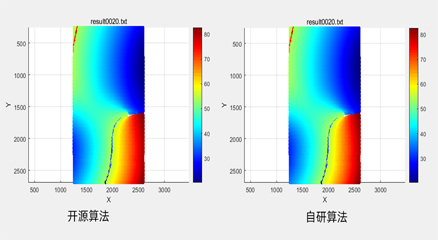 实验分享|自研局部DIC-GPU算法与开源GPU算法对比实验