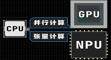 一种基于GPU、NPU双芯协同计算模式的高速实时跟踪与测量技术